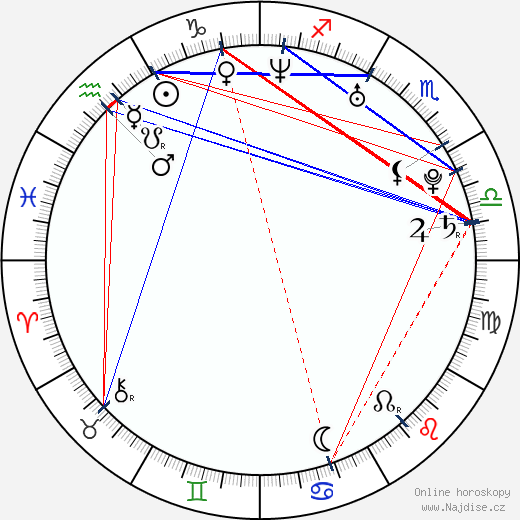 Audrey Lamy wikipedie wiki 2023, 2024 horoskop