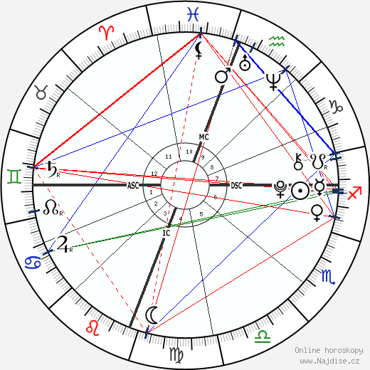 Audrey McGraw wikipedie wiki 2023, 2024 horoskop