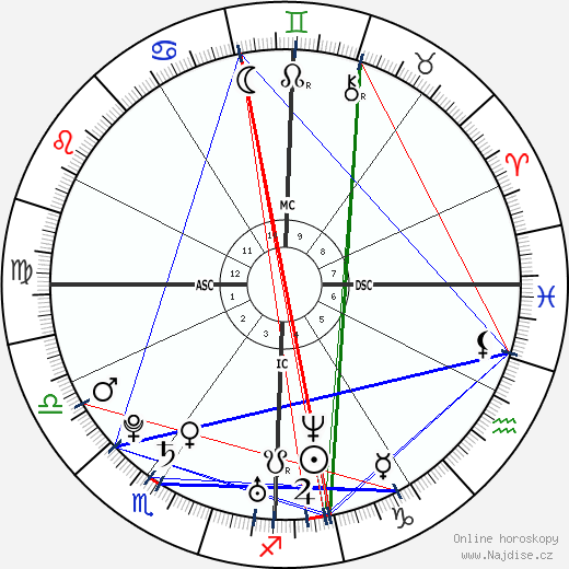 Audrey Santo wikipedie wiki 2023, 2024 horoskop