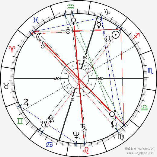 Audrey Totter wikipedie wiki 2023, 2024 horoskop
