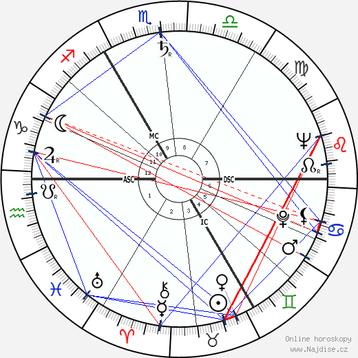 August de Winter wikipedie wiki 2023, 2024 horoskop