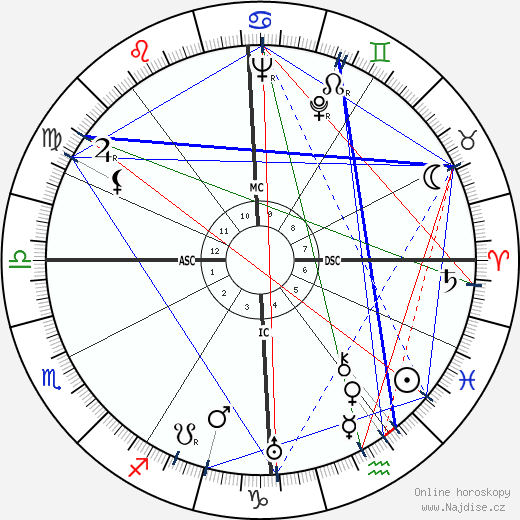August Derleth wikipedie wiki 2023, 2024 horoskop