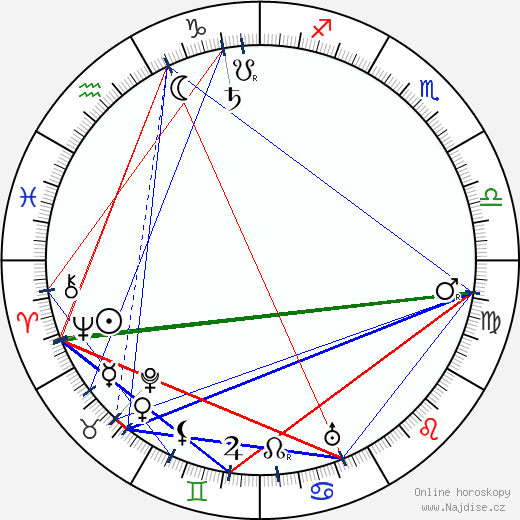 August Endell wikipedie wiki 2023, 2024 horoskop