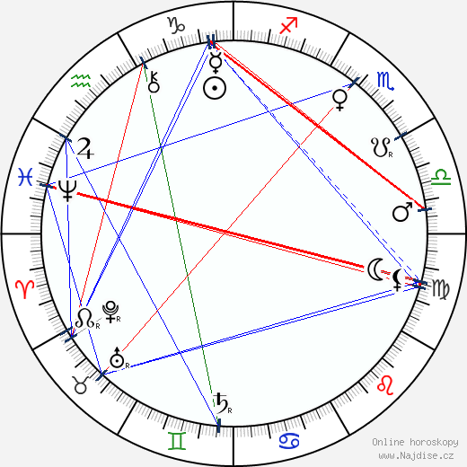August Kitzberg wikipedie wiki 2023, 2024 horoskop
