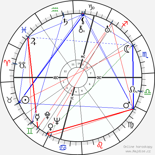 August Lilli wikipedie wiki 2023, 2024 horoskop
