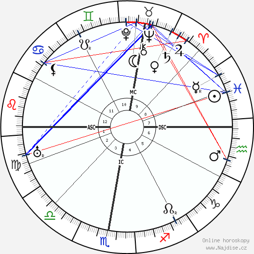 August Louis Fauchard wikipedie wiki 2023, 2024 horoskop