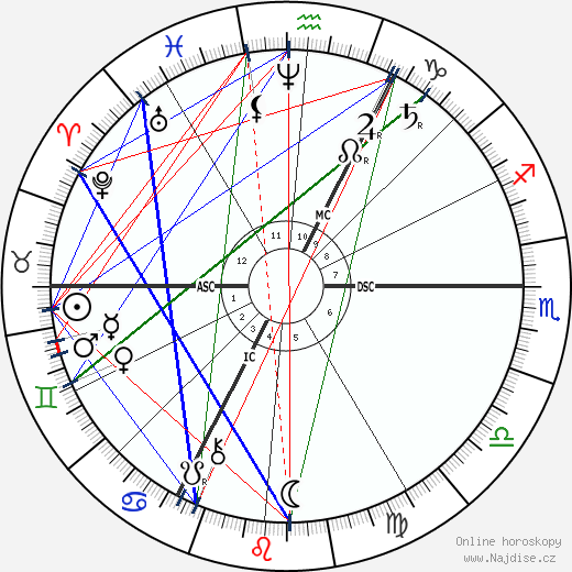 August Thyssen wikipedie wiki 2023, 2024 horoskop