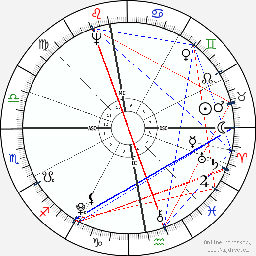 August von Kotzebue wikipedie wiki 2023, 2024 horoskop