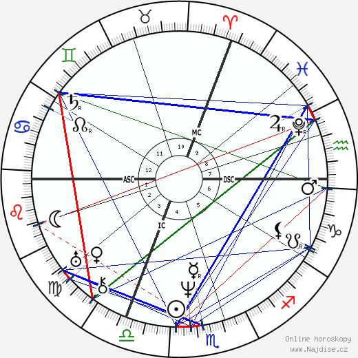 August von Platen wikipedie wiki 2023, 2024 horoskop