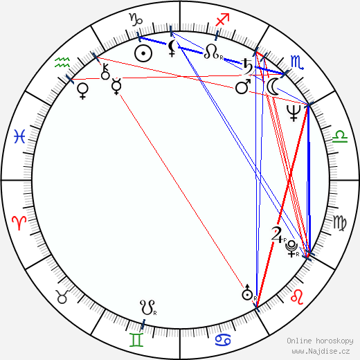 August Zirner wikipedie wiki 2023, 2024 horoskop