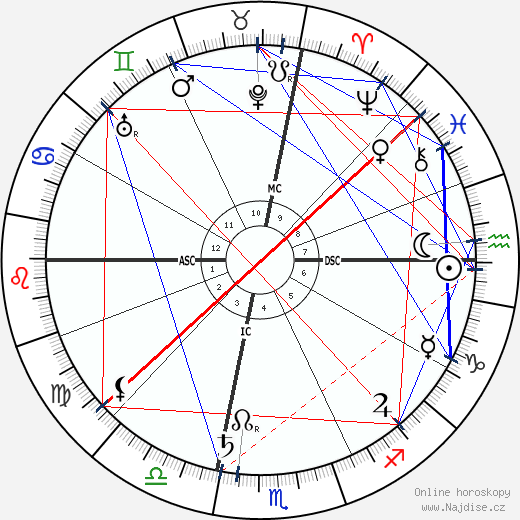 Augusta Foss Heindel wikipedie wiki 2023, 2024 horoskop