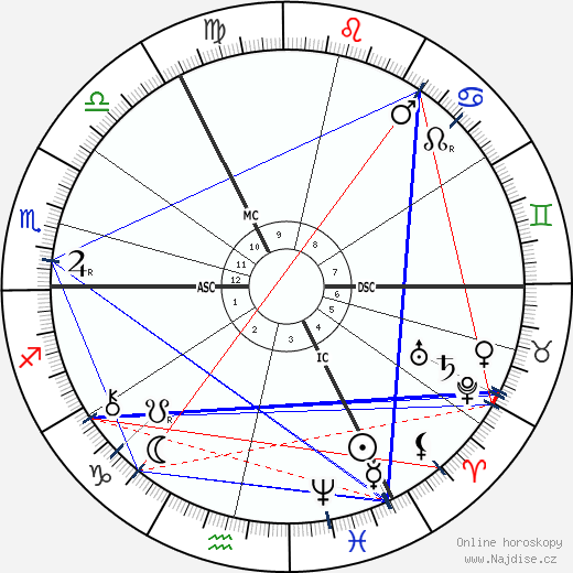 Augusta Gregory wikipedie wiki 2023, 2024 horoskop