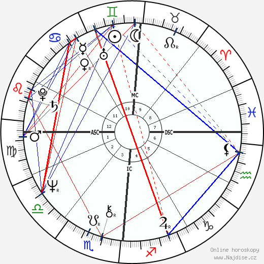 Augusta Hornblower wikipedie wiki 2023, 2024 horoskop