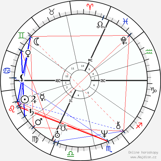 Auguste Dumont wikipedie wiki 2023, 2024 horoskop