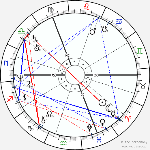 Auguste Gratry wikipedie wiki 2023, 2024 horoskop
