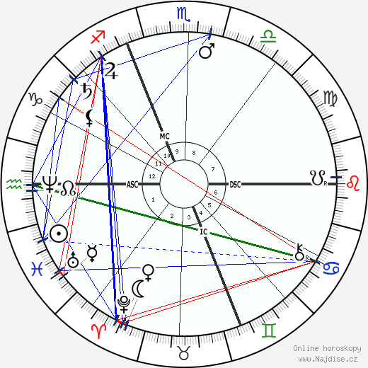 Auguste Renoir wikipedie wiki 2023, 2024 horoskop