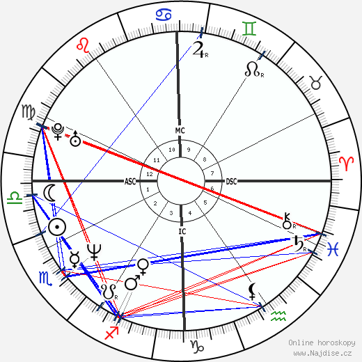 Augusten Burroughs wikipedie wiki 2023, 2024 horoskop