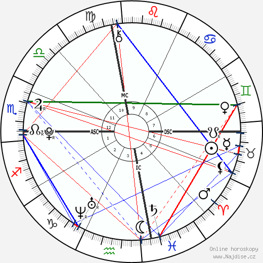 Augustine Brooks wikipedie wiki 2023, 2024 horoskop