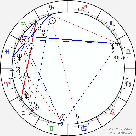 Augustus E. Thomas wikipedie wiki 2023, 2024 horoskop