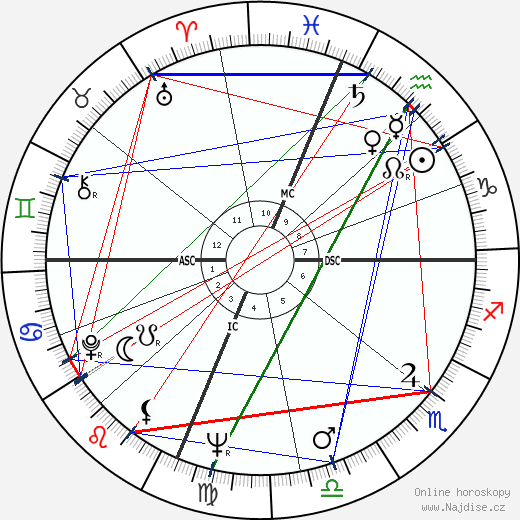 Augustus Stanley III Owsley wikipedie wiki 2023, 2024 horoskop