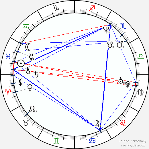 Aura Cristina Geithner wikipedie wiki 2023, 2024 horoskop