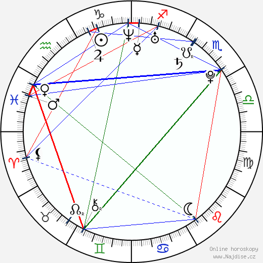 Aura Dione wikipedie wiki 2023, 2024 horoskop