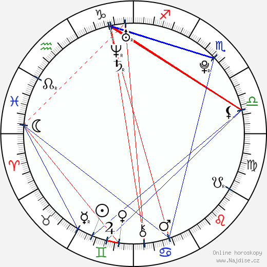 Aura Garrido wikipedie wiki 2023, 2024 horoskop