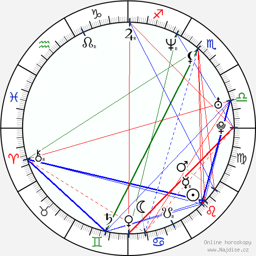 Aurel Klimt wikipedie wiki 2023, 2024 horoskop