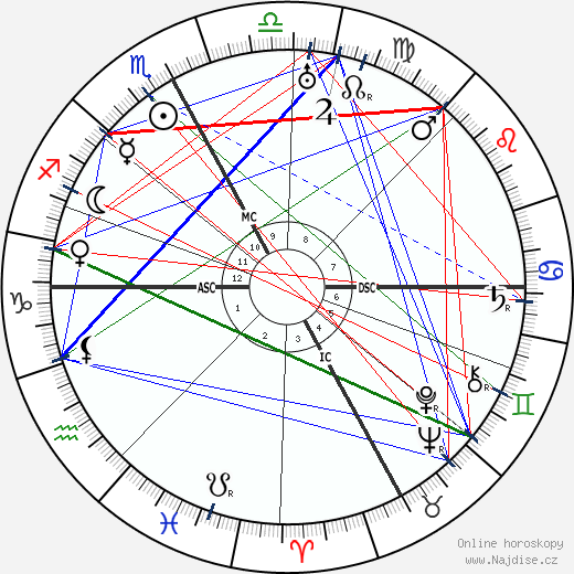 Aureliano Pertile wikipedie wiki 2023, 2024 horoskop