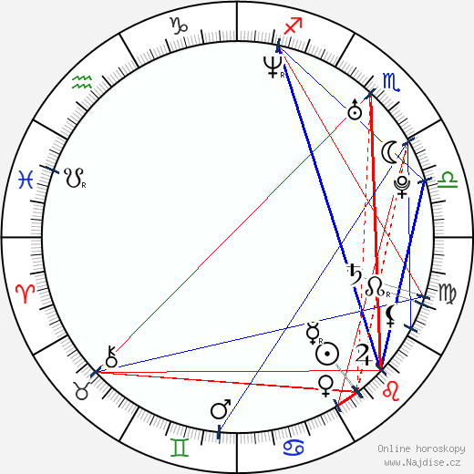 Aurelius DiBarsanti wikipedie wiki 2023, 2024 horoskop