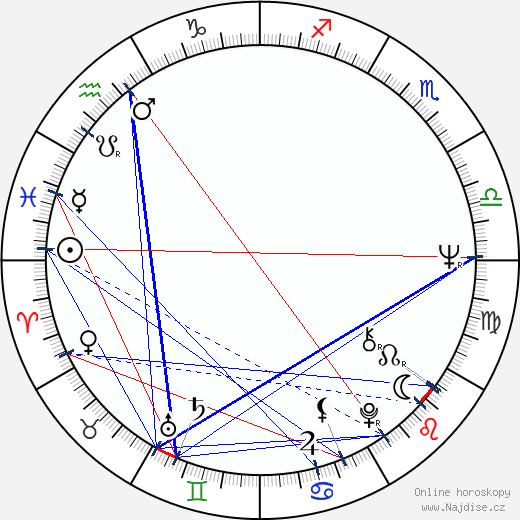 Aurora Quattrocchi wikipedie wiki 2023, 2024 horoskop