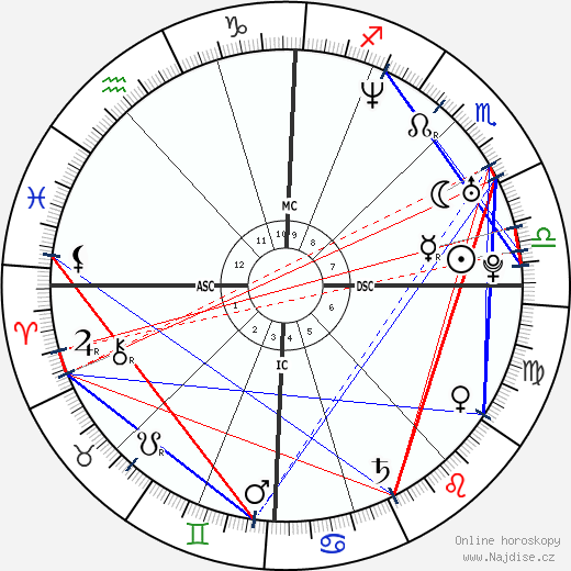 Aurore Drossart wikipedie wiki 2023, 2024 horoskop