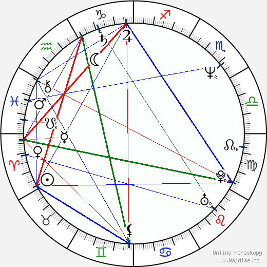 Austin Tichenor wikipedie wiki 2023, 2024 horoskop