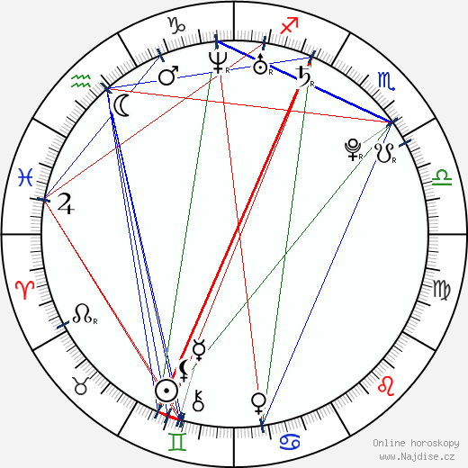 Ava Bellamy wikipedie wiki 2023, 2024 horoskop