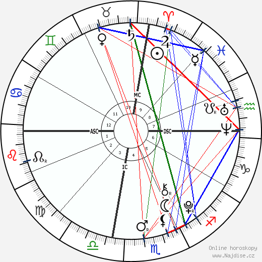 Ava Bellows wikipedie wiki 2023, 2024 horoskop