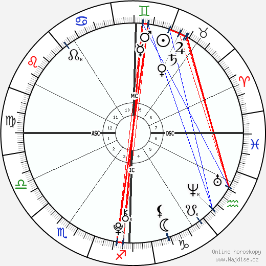 Ava Neely wikipedie wiki 2023, 2024 horoskop