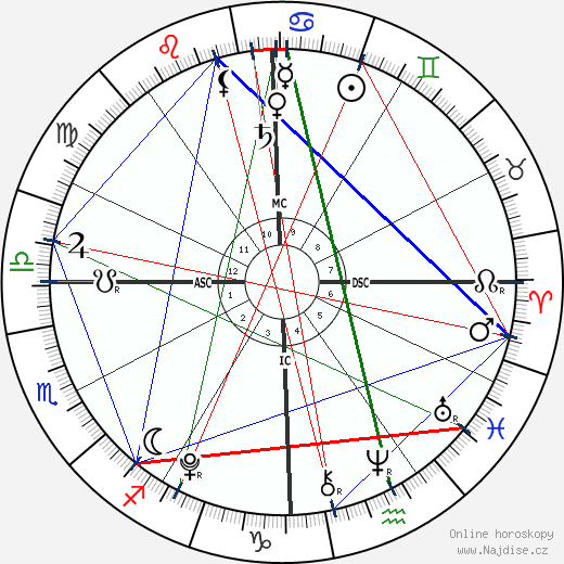 Ava Rose McBride wikipedie wiki 2023, 2024 horoskop