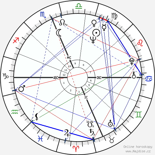 Ave Earl Pildas wikipedie wiki 2023, 2024 horoskop