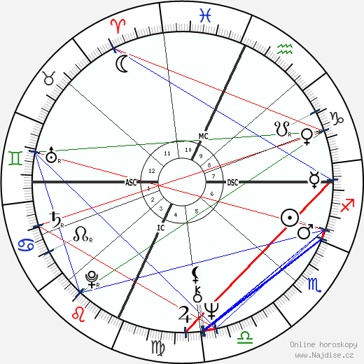 Avelino Torres wikipedie wiki 2023, 2024 horoskop