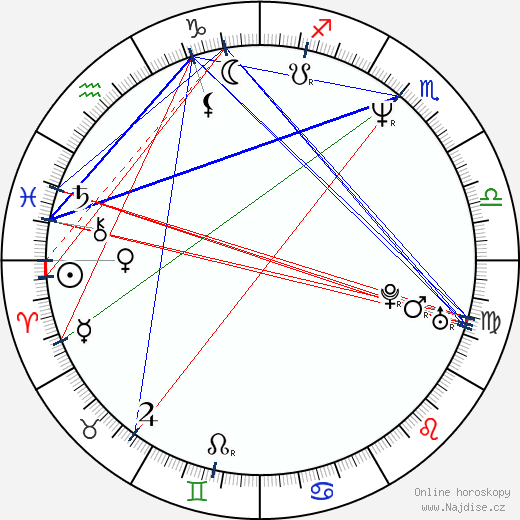 Avery Johnson wikipedie wiki 2023, 2024 horoskop