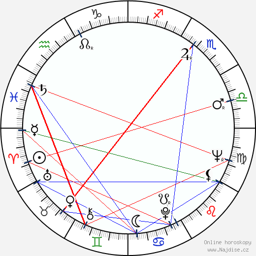 Avery Schreiber wikipedie wiki 2023, 2024 horoskop