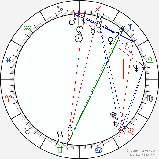 Aviva Kempner wikipedie wiki 2023, 2024 horoskop