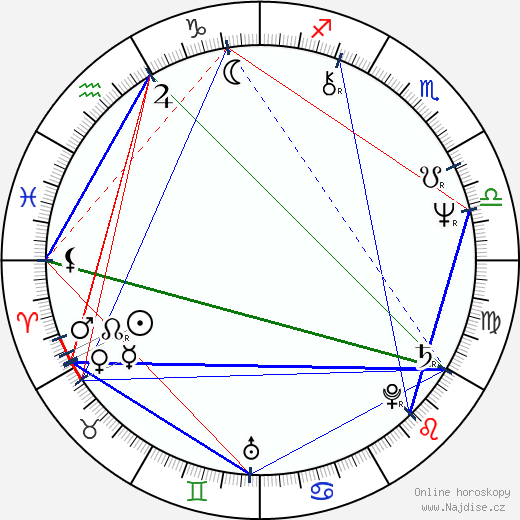 Avril Doyle wikipedie wiki 2023, 2024 horoskop