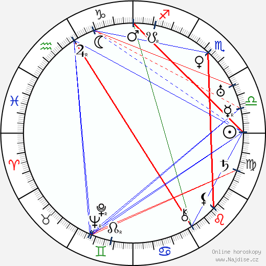 Axel Slangus wikipedie wiki 2023, 2024 horoskop
