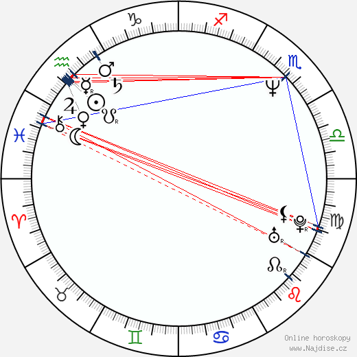 Axl Rose wikipedie wiki 2023, 2024 horoskop