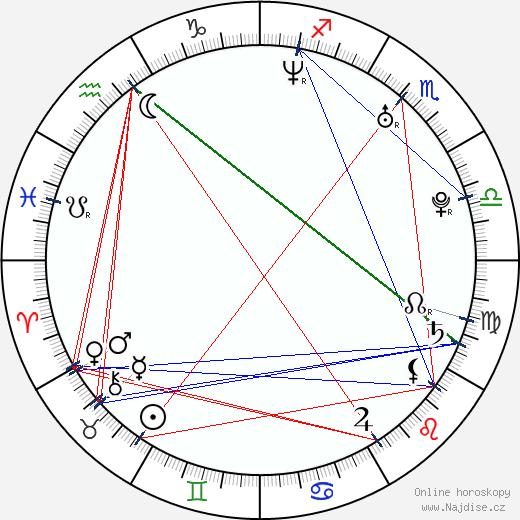 Ayda Field wikipedie wiki 2023, 2024 horoskop