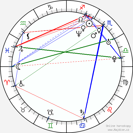 Aylín Mújica wikipedie wiki 2023, 2024 horoskop