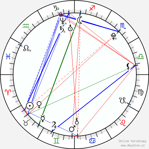Aysel Teymurzadeh wikipedie wiki 2023, 2024 horoskop