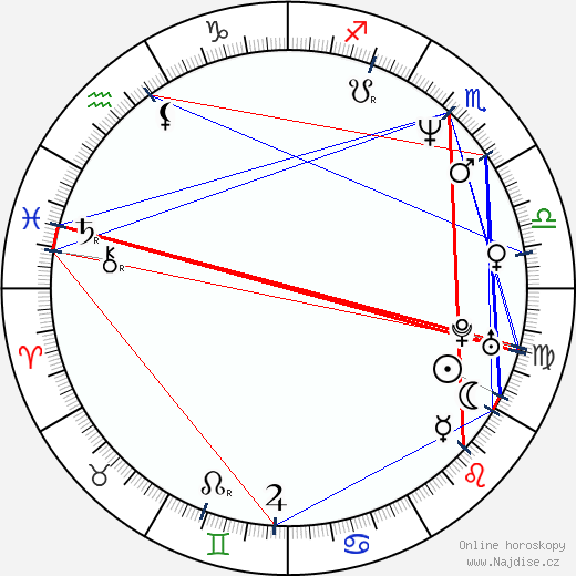 Azela Robinson wikipedie wiki 2023, 2024 horoskop