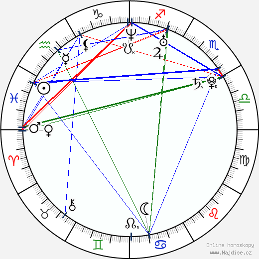 Aziz Ansari wikipedie wiki 2023, 2024 horoskop